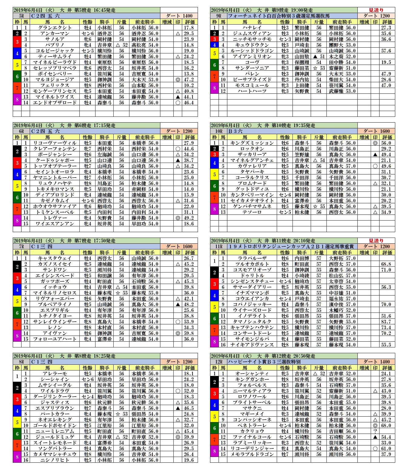 今日 の 大井 競馬 予想