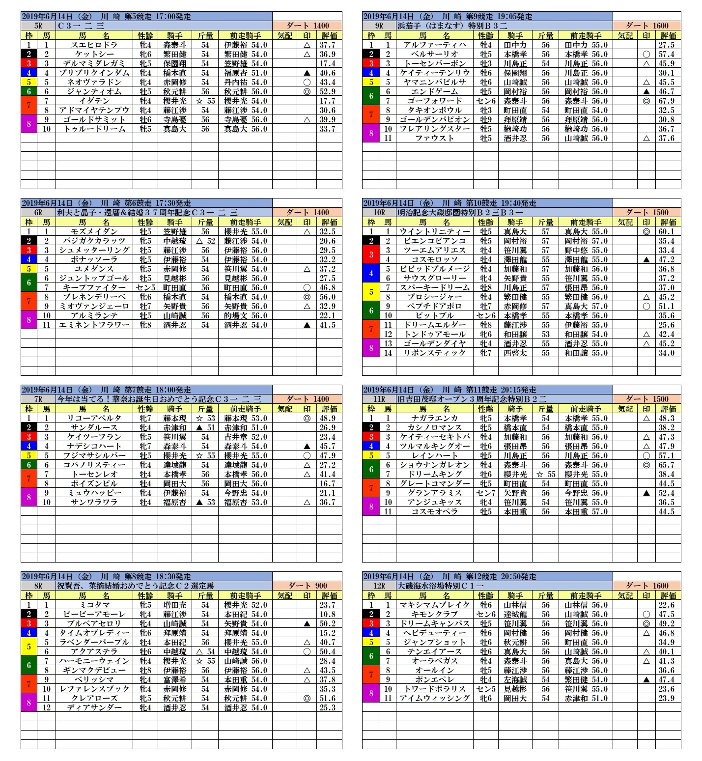 スマートフォン 南関 競馬